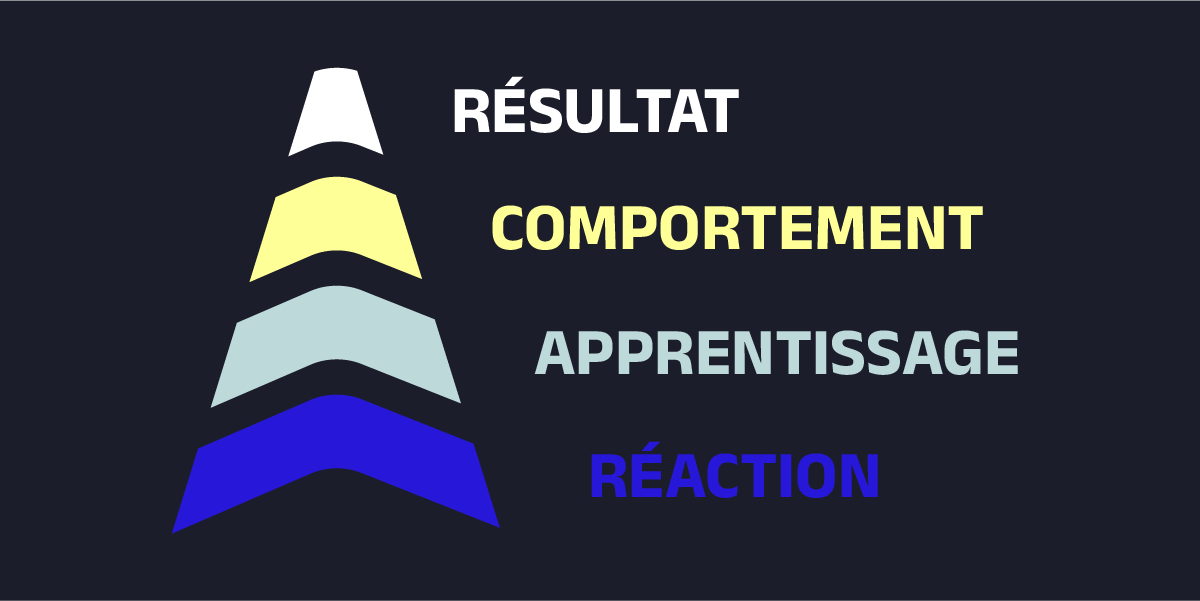Modèle Kirkpatrick : formation en entreprise